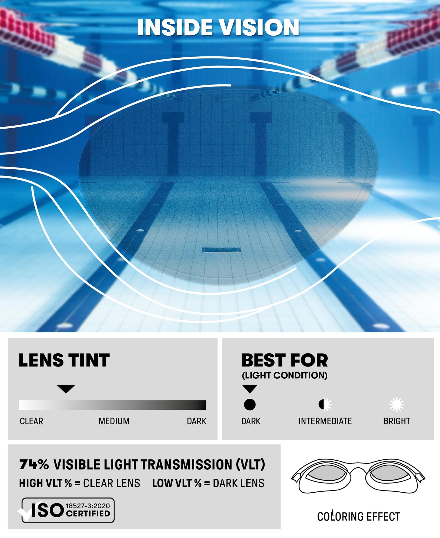 ARENA The One - anteojos de natación para Mujer con Ajuste hermético a Prueba de órbitas, Lentes antivaho de policarbonato no Espejo, Humo/Violeta/Turquesa