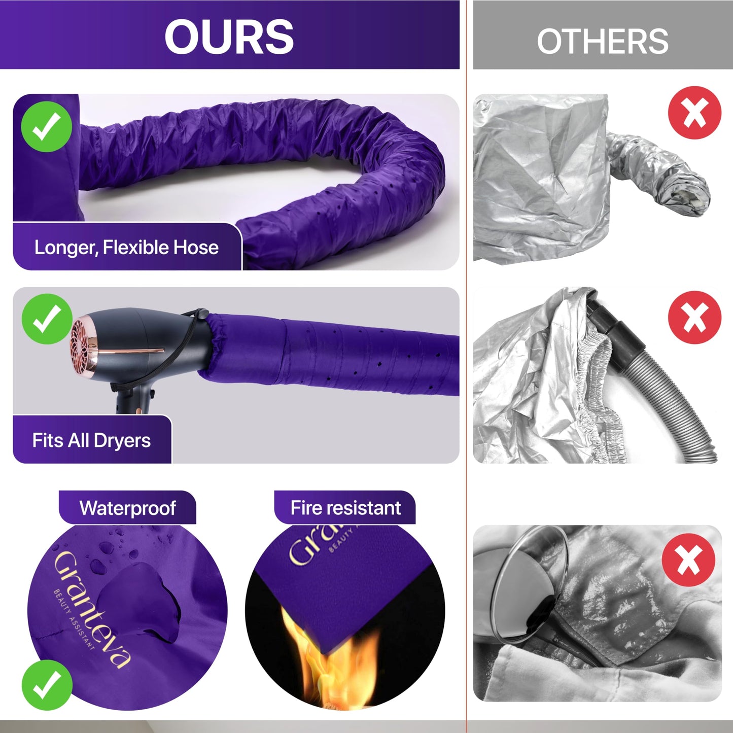 Capó secador de pelo – Gorro secador de pelo suave para el hogar – Kit de secador de pelo con diadema integrada, acelera el tiempo de secado en casa, se utiliza para acondicionamiento profundo, estilo portátil (morado)