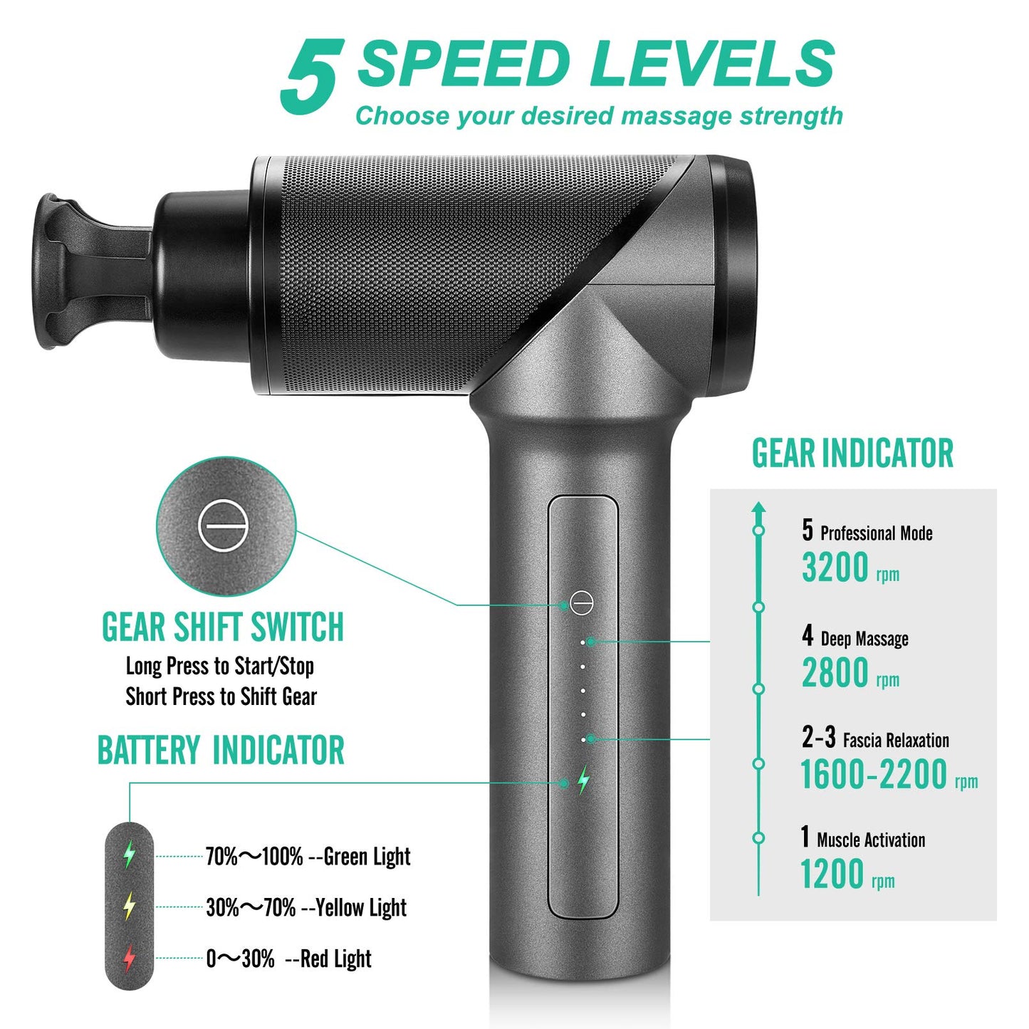 Medcursor Pistola de masaje de tejido profundo percusión muscular, mini masajeador para aliviar el dolor, masajeador de cuerpo eléctrico de mano para deportes portátil súper silencioso motor sin escobillas, gris