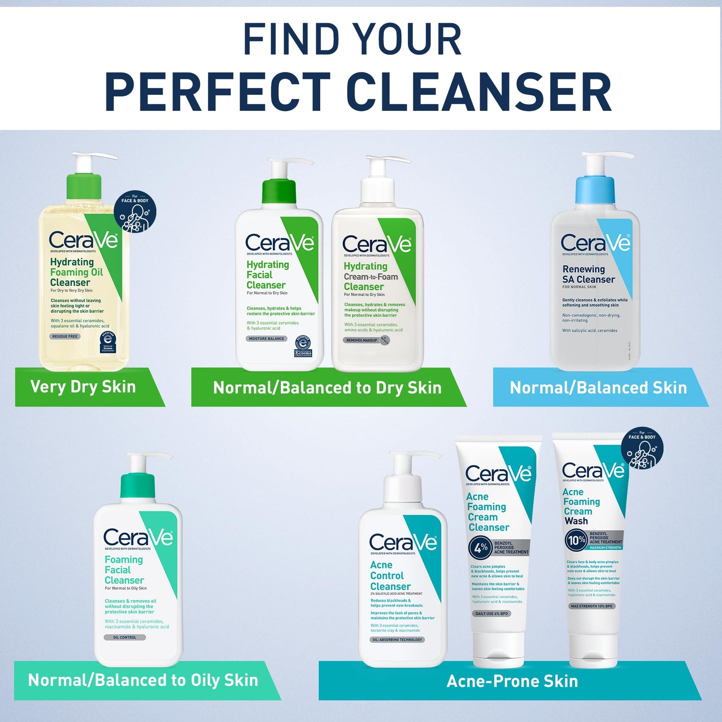 Limpiador facial de espuma CeraVe para el lavado diario de la cara, CeraVe Foaming Facial Cleanser | 16 Ounce | Daily Face Wash for Normal to Oily Skin | Paraben & Fragrance Free, 16 Fl. Oz