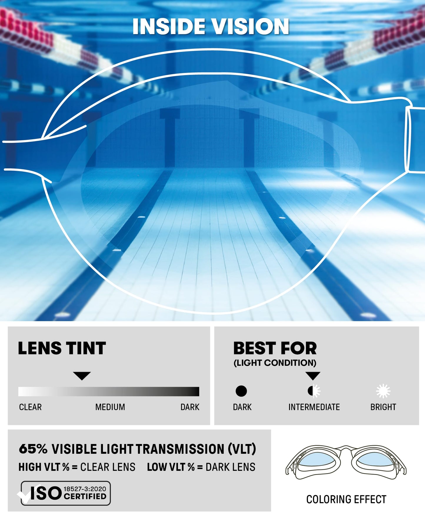 ARENA - anteojos de natación unisex para adultos con ondas de aire, antivaho, para hombres y mujeres, con sellos acolchados, comodidad superior, lentes sin espejo, azul/azul/negro