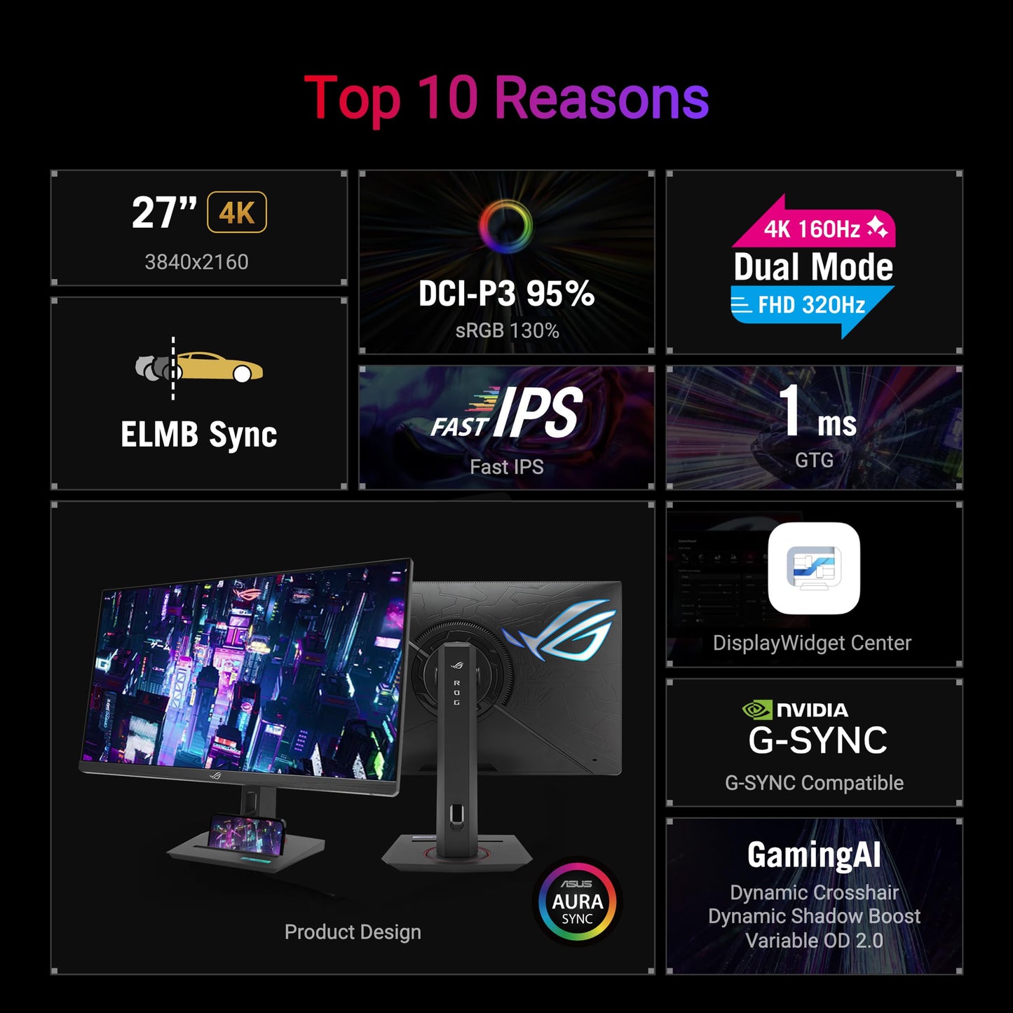 ASUS ROG Strix Monitor para juegos 4K HDR USB-C de 27 pulgadas (XG27UCG) – UHD (3840 x 2160) modo dual (4K 160Hz o FHD 320Hz), 1ms, IPS rápido, sincronización de desenfoque de movimiento bajo extremo,