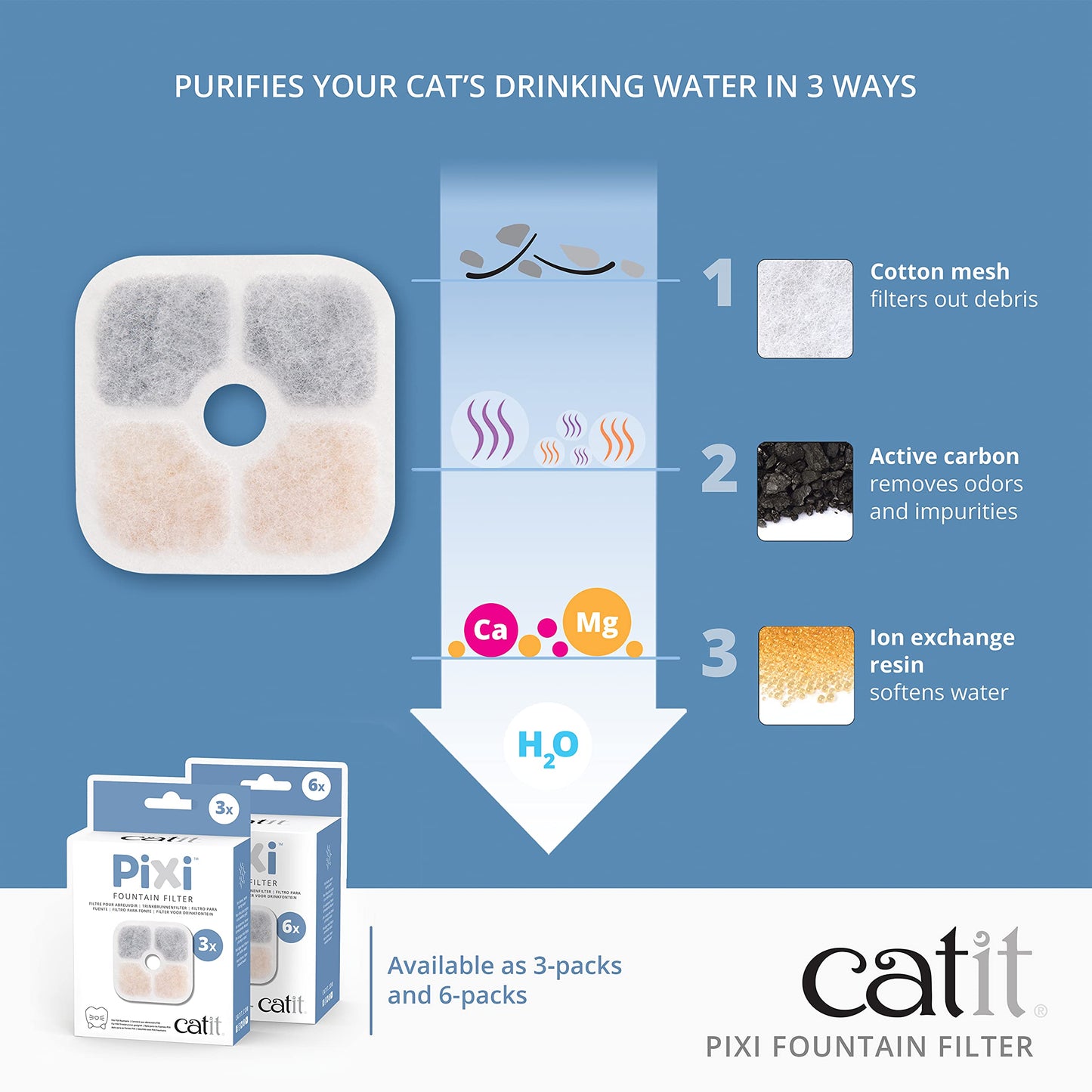 Catit PIXI - Filtro de Fuente de Agua para Gatos, Repuesto de Triple acción, Paquete de 3