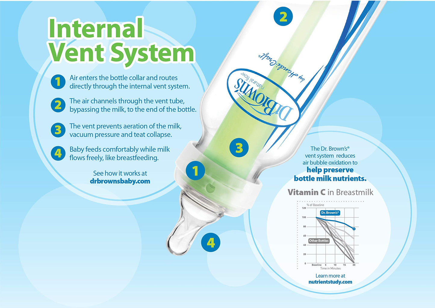 Pezón Estándar Dr. Brown's Natural Flow Nivel 4 6 Piezas