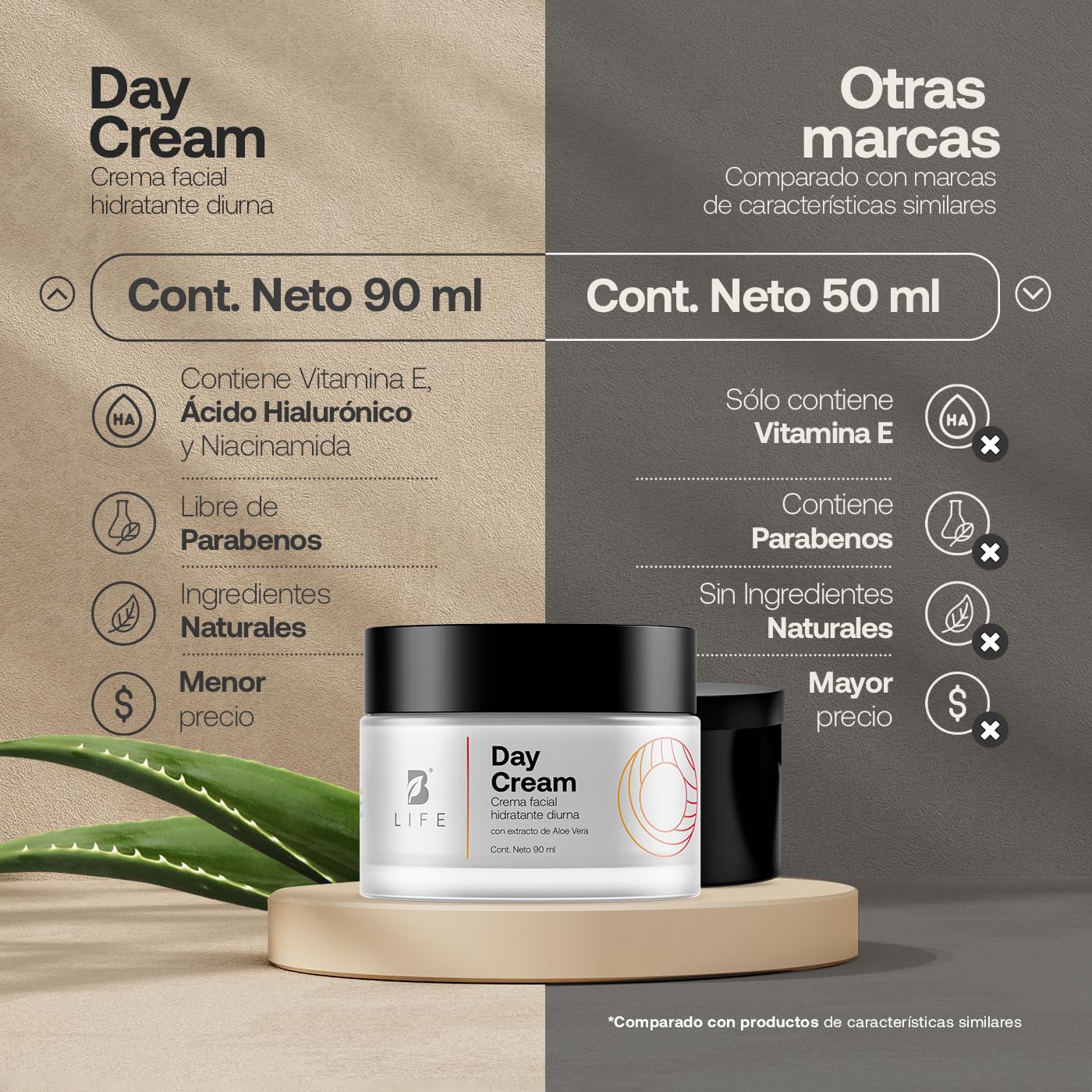 Crema Facial de Día Hidratante de 90 ml. Adicionada con Vitamina E, Ácido Hialurónico y Niacinamida, Skincare Facial Antiarrugas. Day Cream B Life.