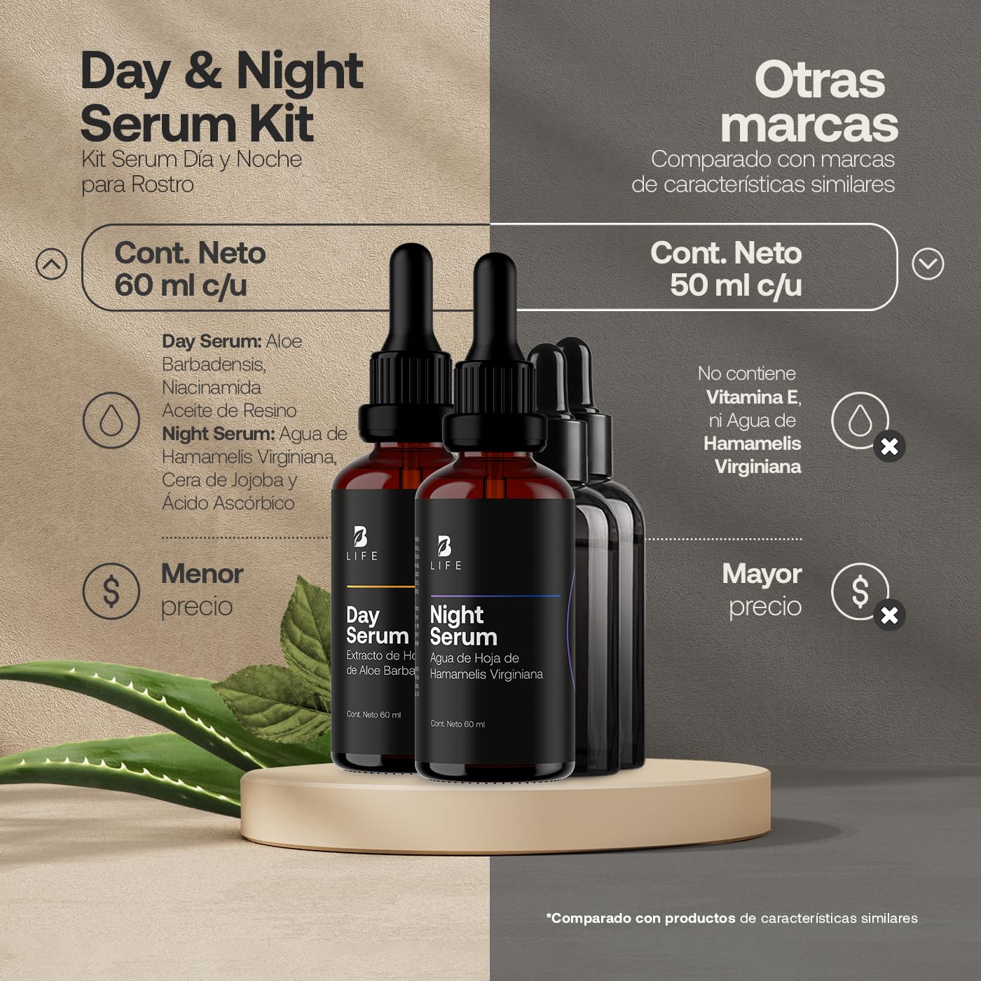 Kit de Sérum de Día y Noche para Rostro de 60 ml C/U con 96% de Ingredientes Naturales. Adicionado con Vitamina C y Ácido Hialurónico. Skincare Antiarrugas. Kit Serum B Life.