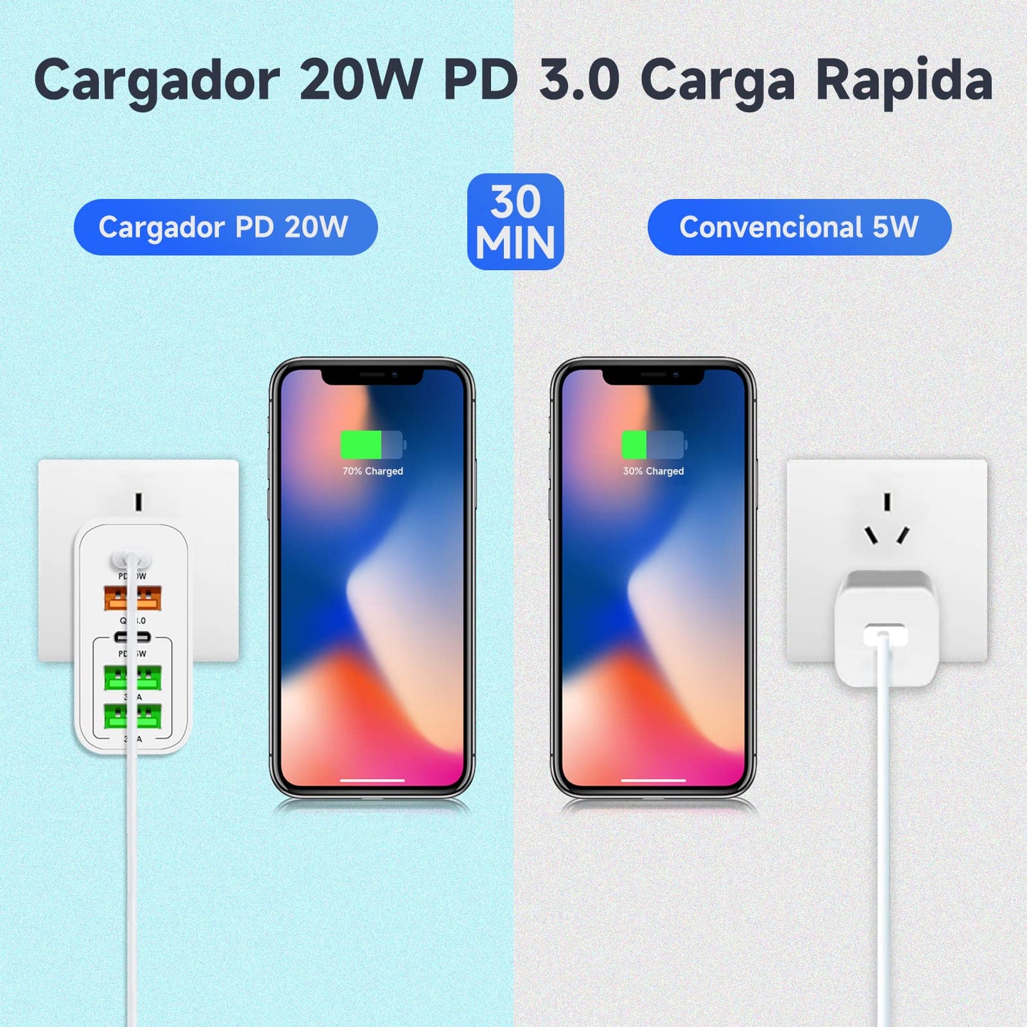 Eynshoo Cargador Tipo C con Cable 1.5m, 65W Cargador USB C PD20w+PD15w 5 en 2 Carga Rapida, Compatible con iPhone 14 13 12 11 Pro MAX iPhone Mini X XS XR 8 9 Plus iPad Pro Huawei (PD20w+PD15w)