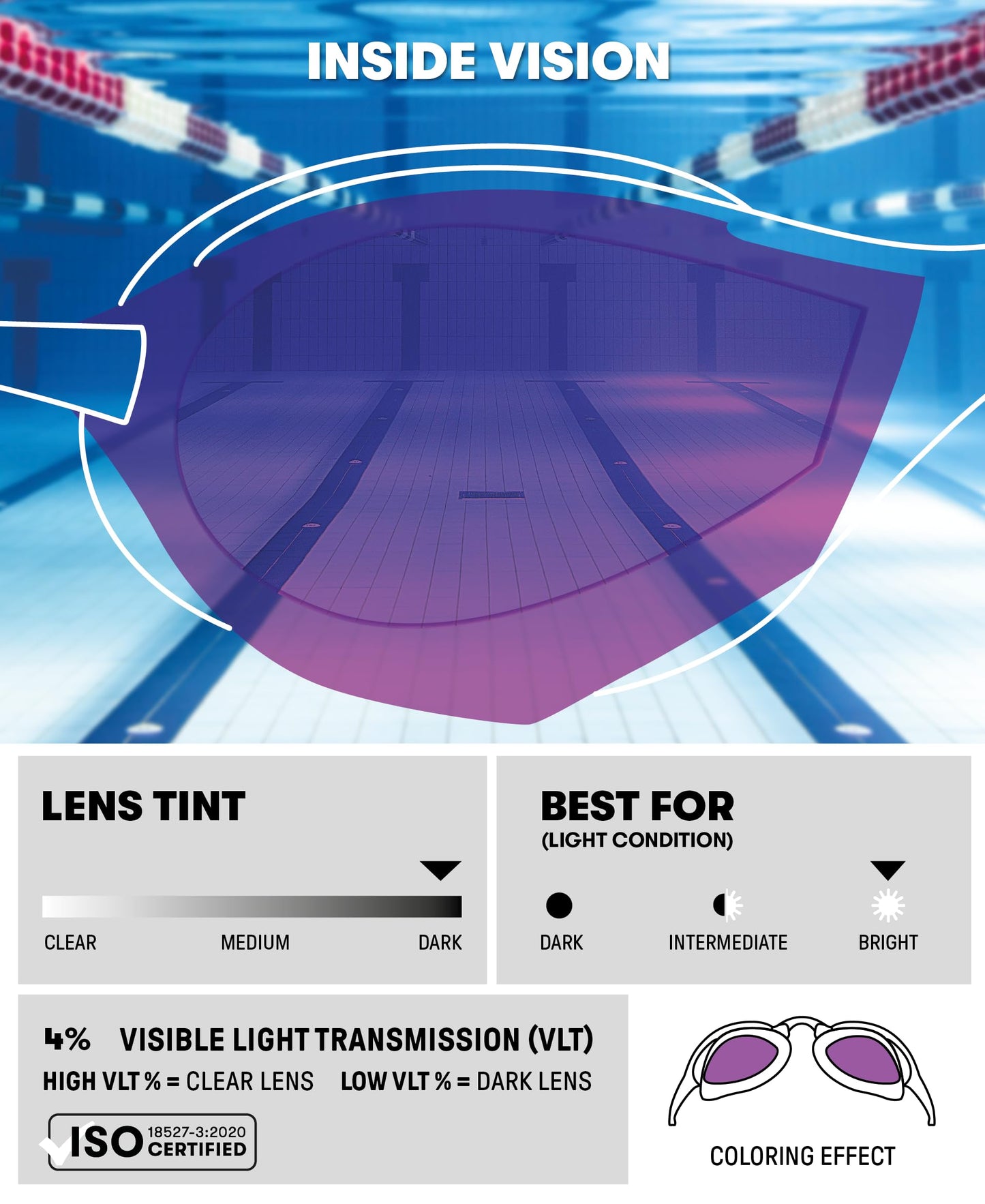 ARENA - anteojos de natación unisex Cobra Ultra Swipe Racing para hombres y mujeres, tecnología antivaho, lente de espejo de policarbonato, esmeralda/pavo real