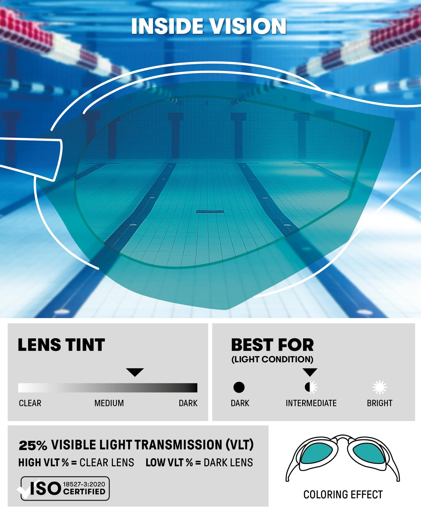 ARENA - anteojos de natación Unisex para Hombres y Mujeres, con núcleo Cobra, antivaho, Lentes de policarbonato, Color Aguamarina/Negro