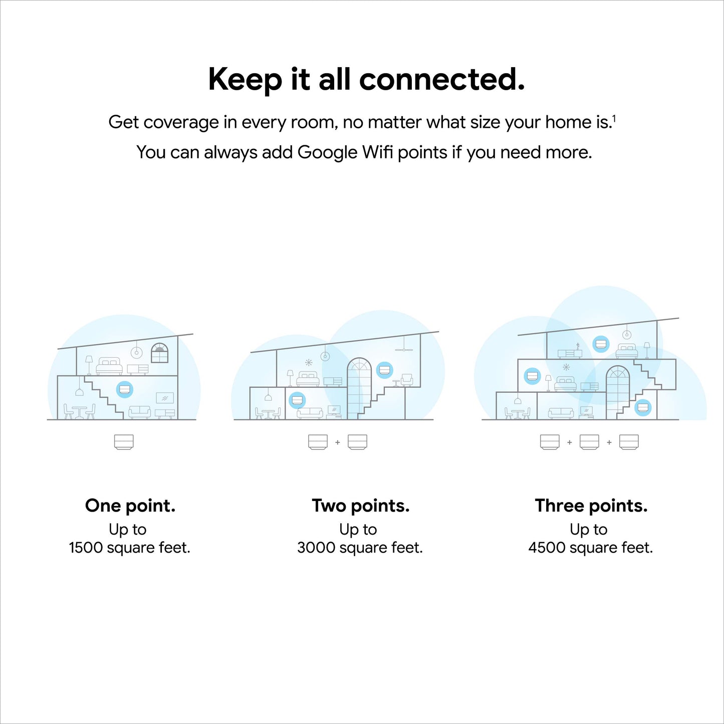 Google WiFi AC1200 - Sistema WiFi de Malla - Enrutador WiFi - Cobertura de 1500 pies Cuadrados - 1 Paquete