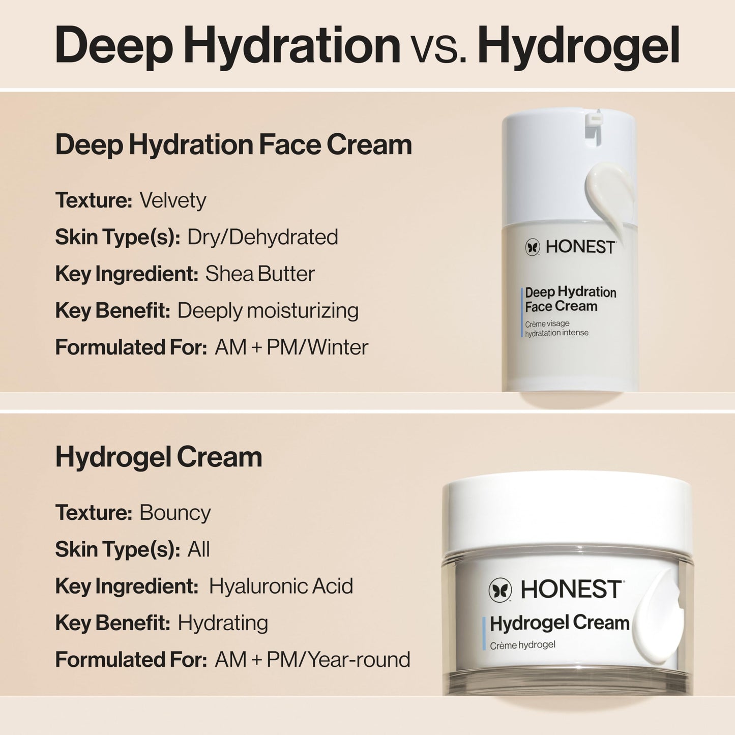 Honest 4346004732 The Company Deep hydration face cream, 50,27 mililitros