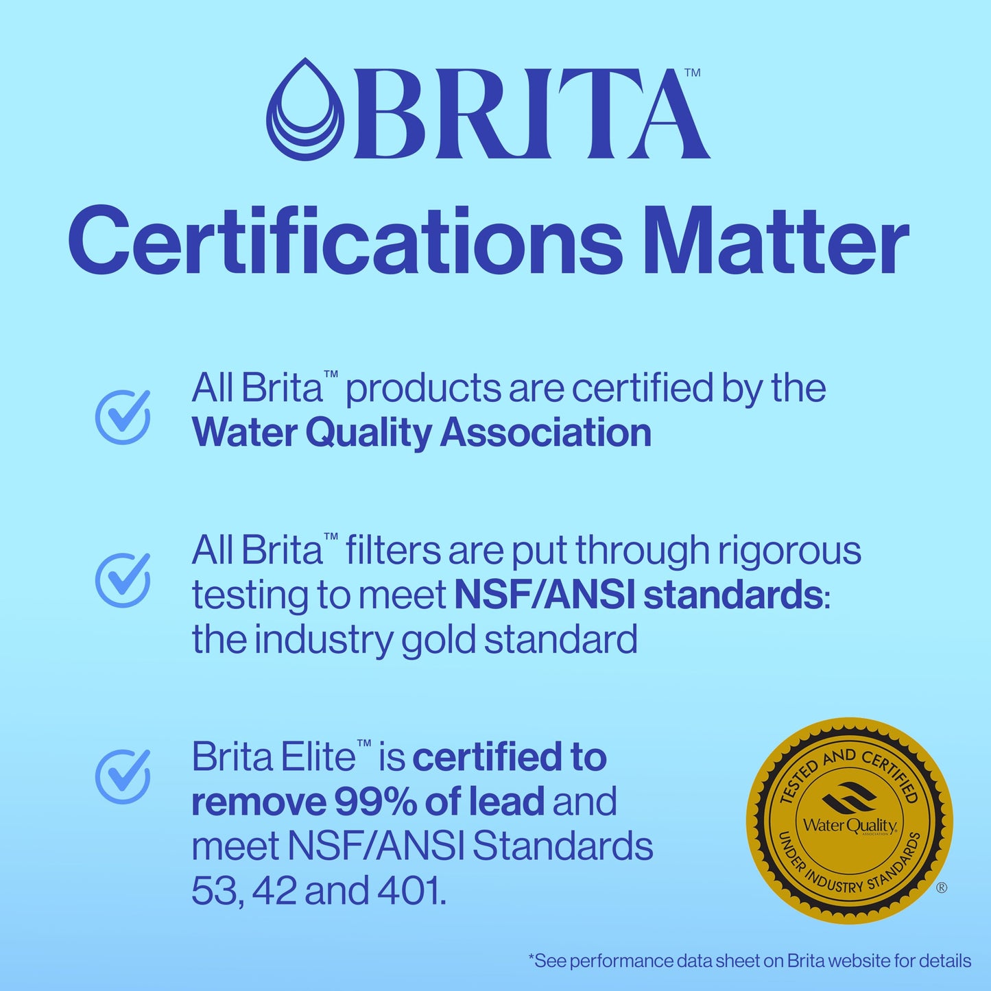 Brita Plus Filtro de agua, sin BPA, filtro de repuesto de alta densidad para jarras y dispensadores, reduce 2 contaminantes*, dura dos meses o 40 galones, incluye 6 filtros
