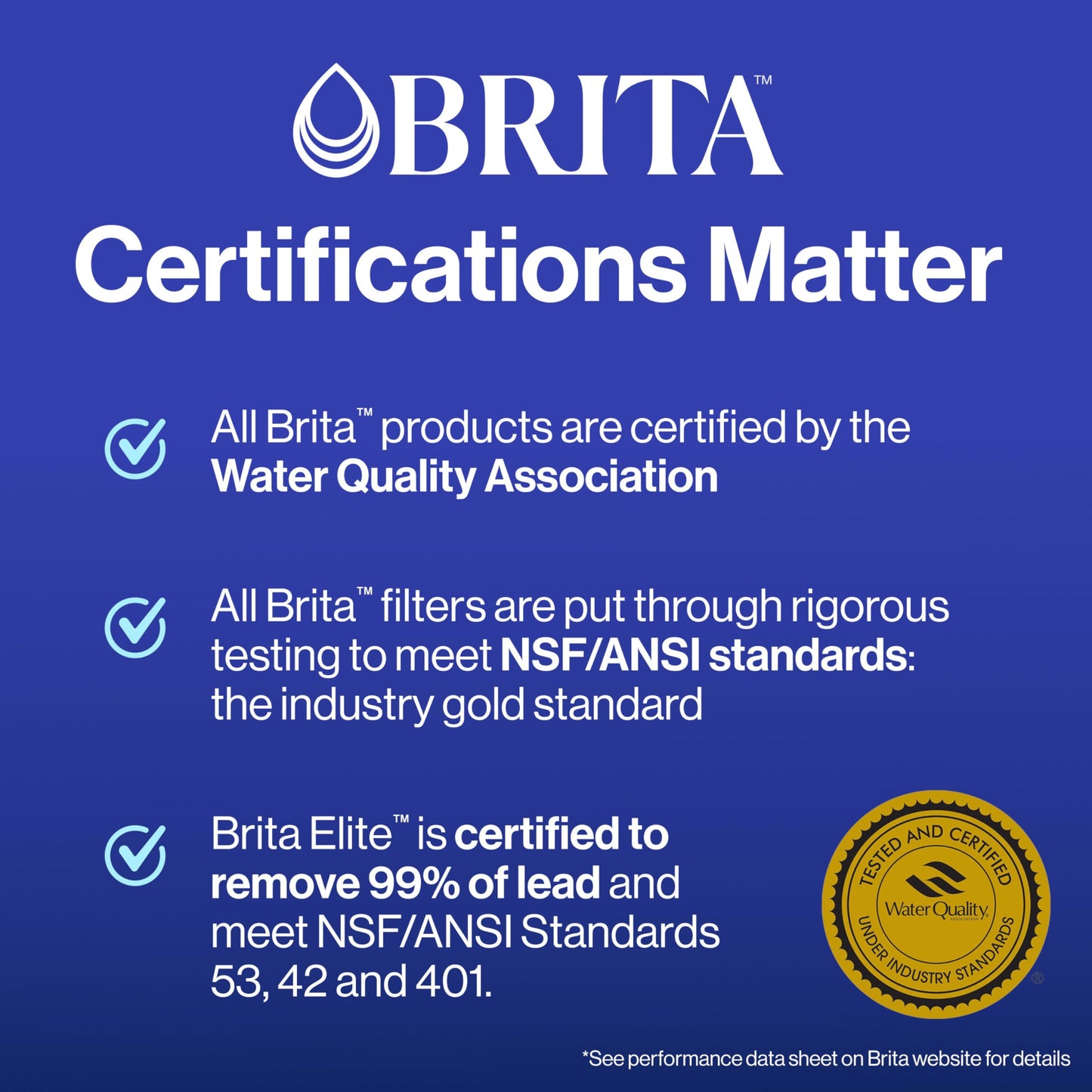 BRITA - Filtro de agua Longlast, filtros de repuesto de larga duración para jarras y dispensadores, reduce el plomo, sin BPA, 2 unidades