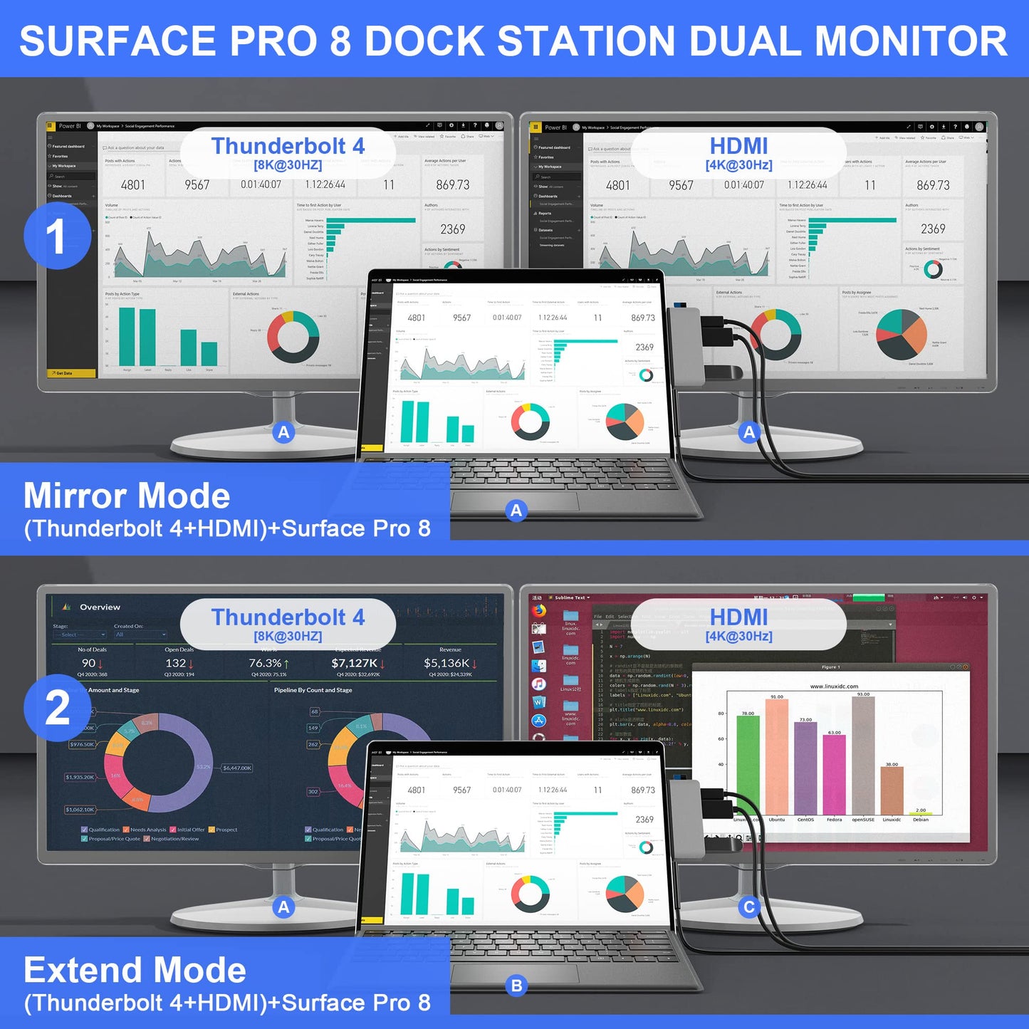 Adaptador USB C Hub Surface Pro 8 HDMI 4K USB-C Thunderbolt 4 para Triple Visualización y Ranura para Tarjeta TF