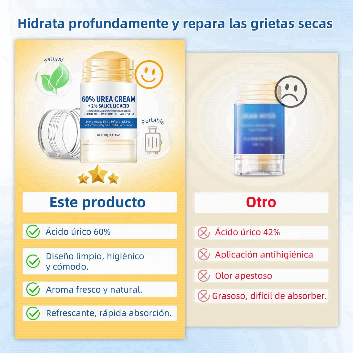Crema Hidratante con Urea 60 para Pies, Manos y Codos - Exfoliante para Piel Seca, Agrietada y Callosidades (40g)