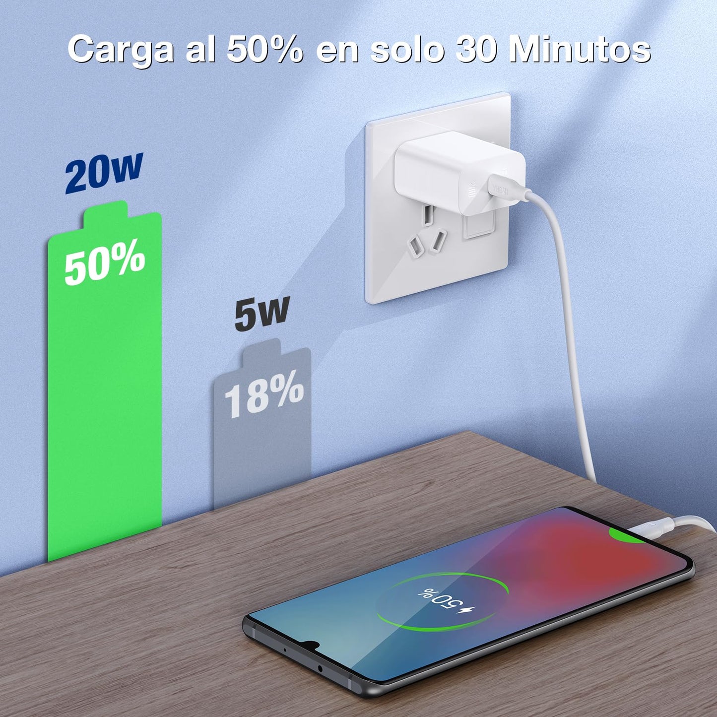 1 Hora Cargador USB C, PD 20W Cargador Tipo C Carga Rápida, con Cable USB C a C 1M 3A, Compatible con IP15, Galaxy S23/22/21 Ultra/Note10/S20 Ultra/S10/S9/S8, Motorola, Blanco