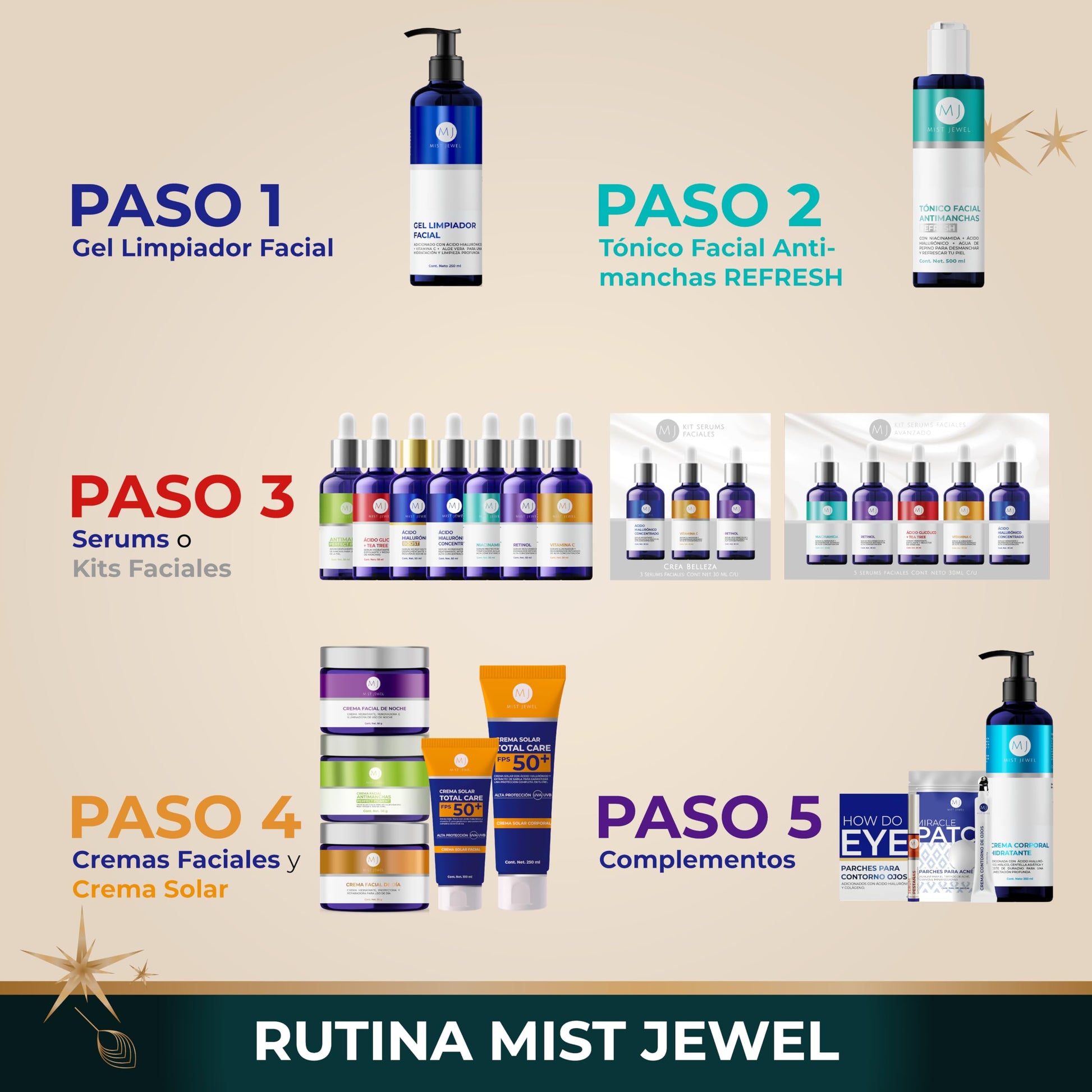 MIST JEWEL Kit Facial Edición especial 2024 skincare exclusivo temporada Regalos Crema noche, 3 Serum, limpiador facial, crema contorno de ojos, Protector solar, parches ojeras | Paquete completo día y noche regalo hombre y mujer para el cuidado de la pie