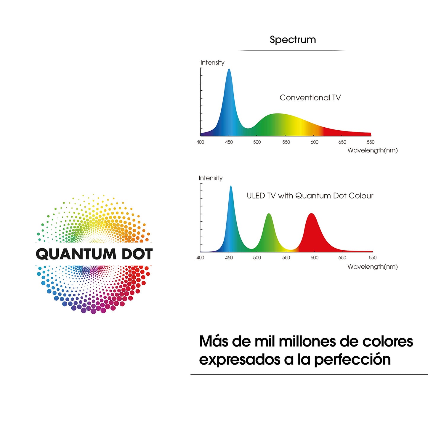 Hisense 55" Serie Quantum H8G Android 4K UHD ULED Smart TV con Asistente de Google, HDR (55H8G)