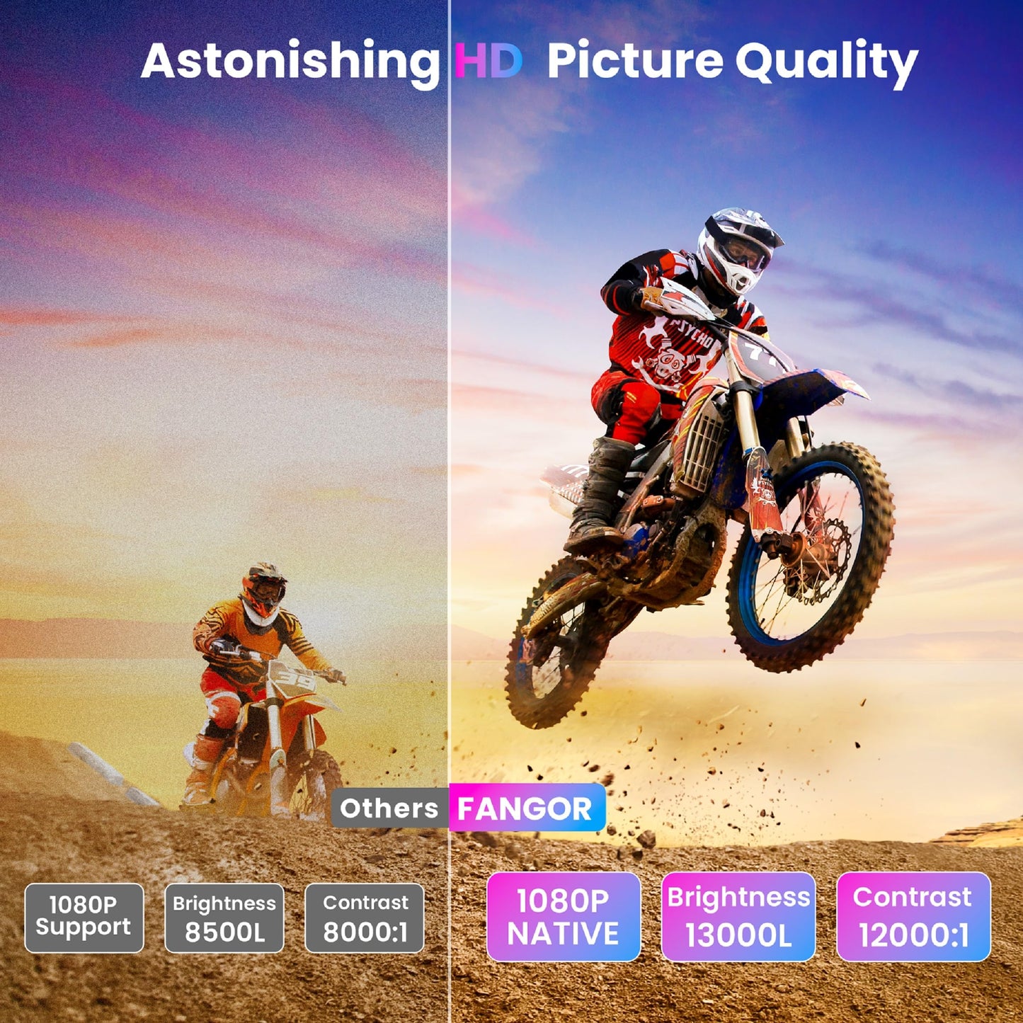 Proyector Salange 360 Negro Pantalla Grande 200" Compatible 1080P para Cine en Casa