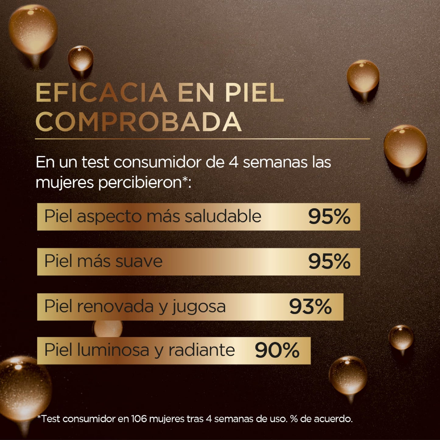 L'Oréal Paris Sérum de Noche Age Perfect Renovación Celular Midnight Serum