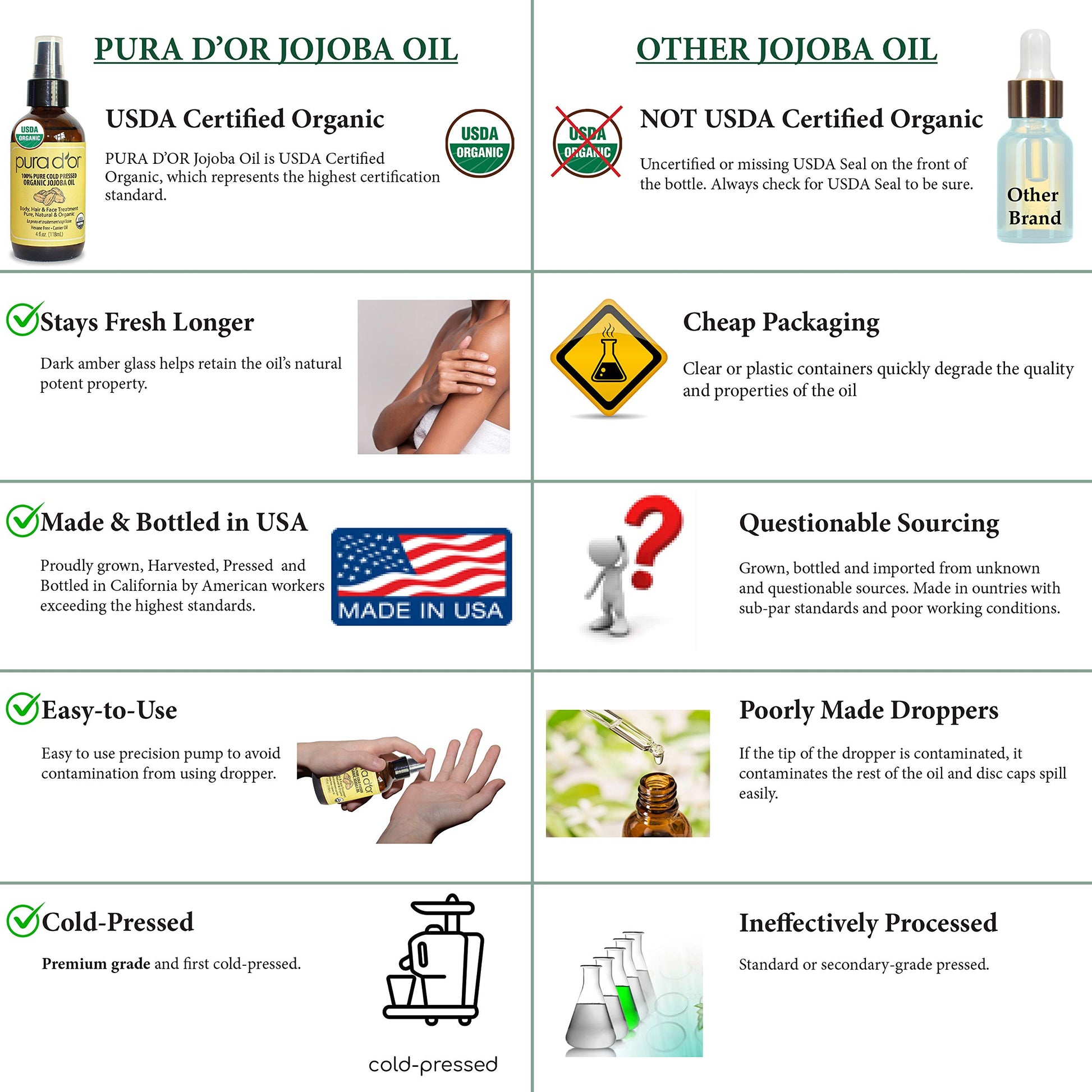 Aceite de Jojoba Orgánico PURA D'OR 100% Puro y Natural para Cuidado de Piel, Cabello, Rostro y Uñas