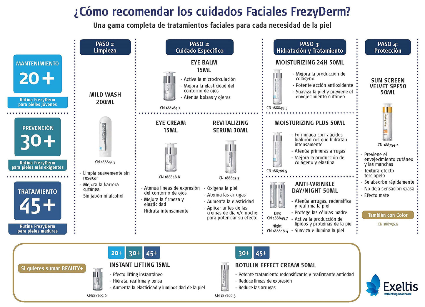 Crema Botulin Efect 50Ml