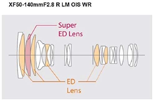 Fujinon Lente XF50-140mm F2.8R LM OIS WR