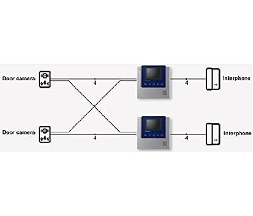 Commax DP4VHP - Auricular para Monitor 4HILOS/ Compatible con Modelos CDV Y CMV/Boton DE Apertura DE Puerta/Voltaje Desde Monitor