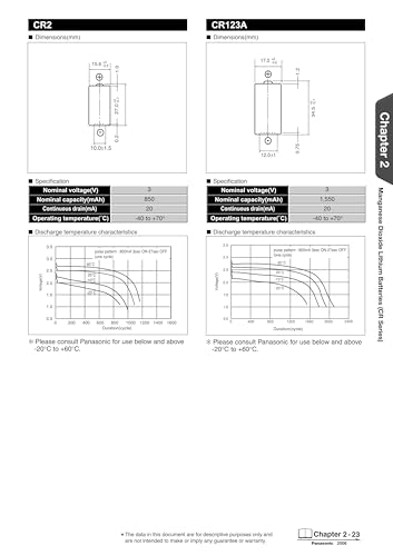 Batería de Litio Panasonic CR-123APA 3V no recargable