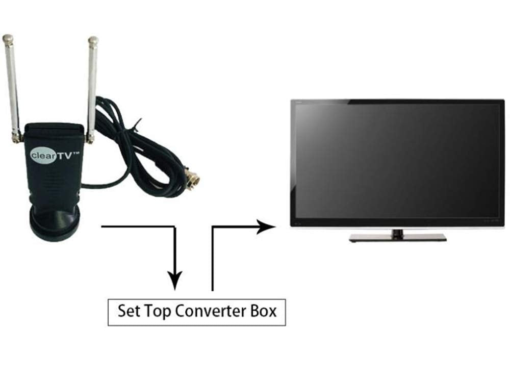 Clear TV Premium HD Antena digital para interiores - 50 millas de alcance, cable de zanja