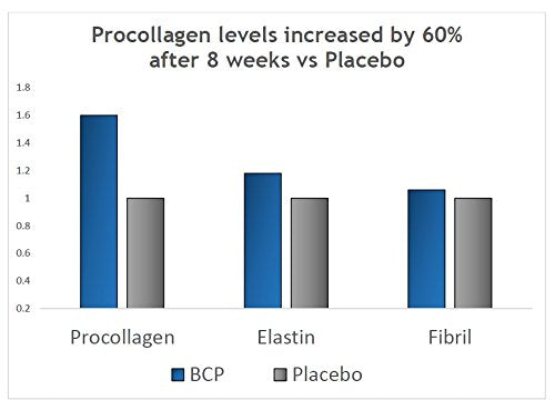 Polvo de Péptidos Bioactivos de Colágeno Verisol Natural Hecho en Alemania