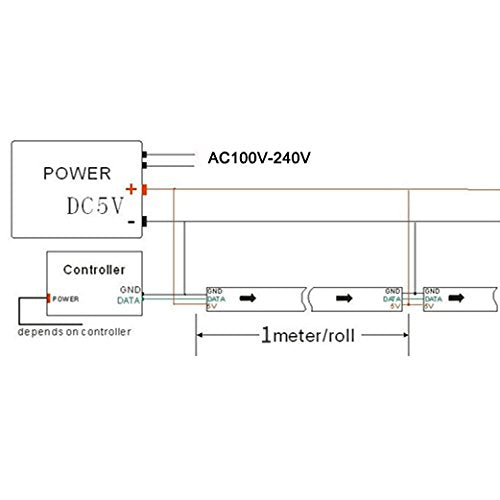 BTF-LIGHTING WS2812B - Tira de LED RGB ECO, efectos de persecución 5050SMD direccionable individualmente 3.3 pies 60 Pixeles/m, color flexible de ensueño IP65 para proyectos de bricolaje de recámara