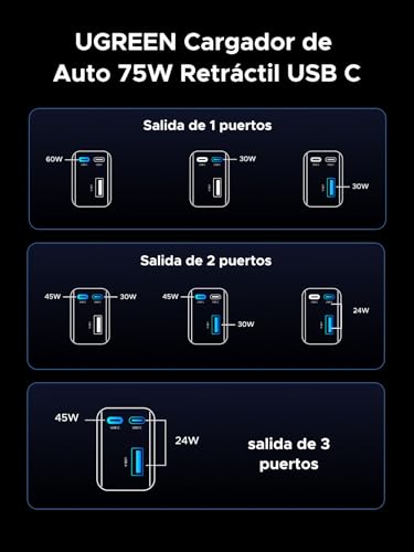 UGREEN 75W Cargador para Auto Retráctil USB C, 3 en 1 Adaptador de Coche con 60W Cable Tipo C Carga Rápida Compatible con iPhone 16 Pro MAX 15 14, Pixel 9 8 7, Galaxy S25 Ultra S24 S23, iPad
