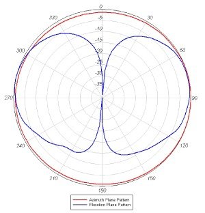 RW RoutersWholesale Kit de Montaje en Rack de 19 Pulgadas Compatible/reemplazo para routers Cisco 2811 Series ACS-2811RM-19=