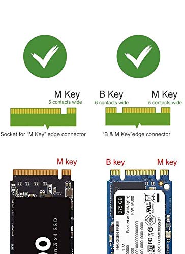 M.2 NVME Adaptador USB 3.1, M-Key M.2 NVME a lector de tarjetas USB 3.1 Gen 2 Chip de puente con 10 Gbps de alto rendimiento, compatible con Samsung 950/960/970 Evo/Pro u otros SSD M.2 con tipo PCI-E