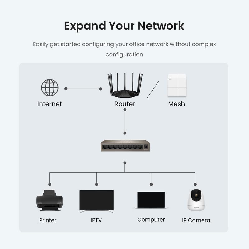 Tenda TEG1008M, Conmutador Gigabit de 8 Puertos, Conmutador Ethernet no gestionado con optimización de tráfico, Plug & Play, diseño metálico y sin Ventilador, protección Limitada de por Vida