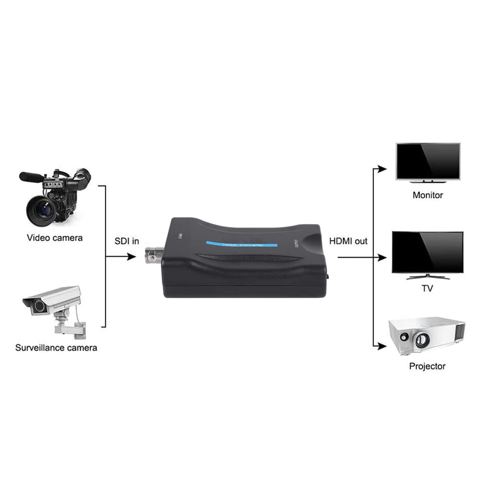 BNC a HDMI Video Converter Box, 1080P, 720P BNC a HDMI Converter Display HD Video Adaptador Monitor de vigilancia