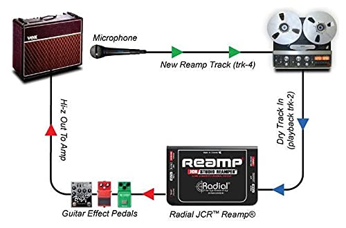 Reamper de Estudio Radial Negro con Filtro de 3 Vías y Elevador de Tierra para Guitarra
