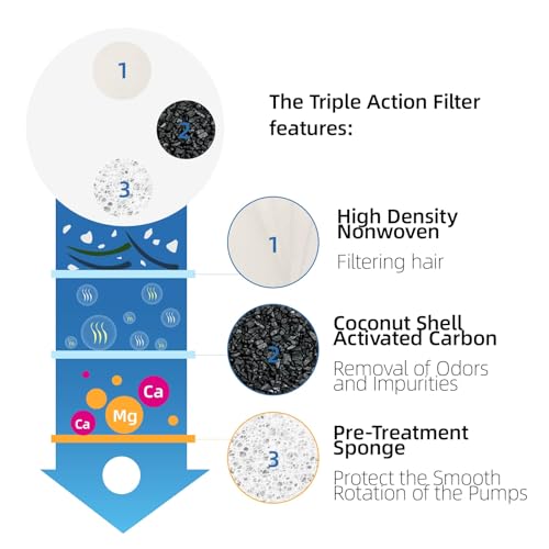 Filtro de Fuente para Gatos PAPIFEED Acero Inoxidable 304 con 10 Filtros de Repuesto y 4 Prefiltros