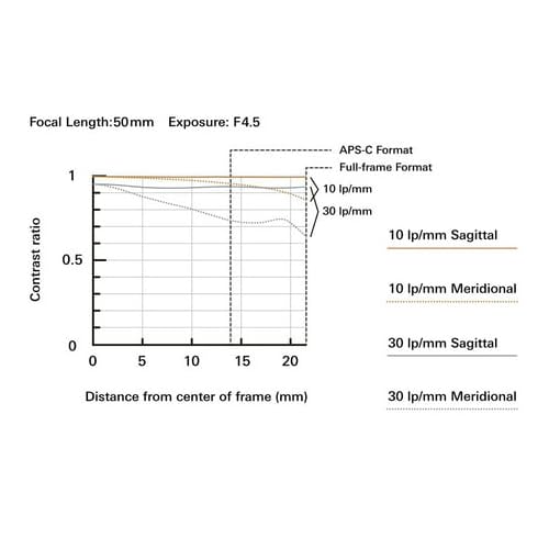 Lente Tamron 50-400mm F/4.5-6.3 Di III VXD para Sony E