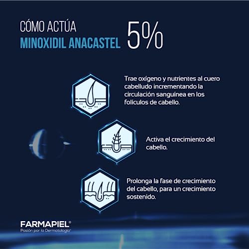 MINOXIDIL Solución 5% Spray Anticaída Cabello y Barba | 3 Piezas