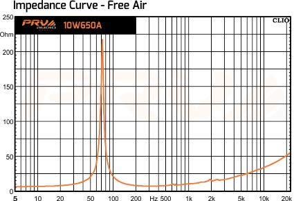PRV AUDIO 10W650A Alto Series 10" Woofer 325 Watts RMS 8 ohms Pro Audio Speaker 97dB 2.5" VC (Single)