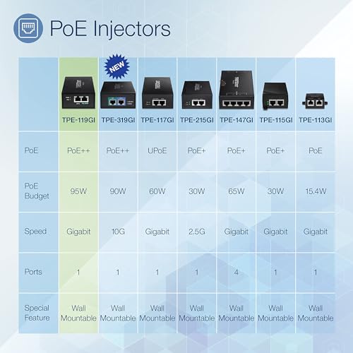 TRENDnet Inyector Gigabit PoE++, Convierte un Puerto no PoE a un Puerto PoE++ Gigabit, PoE (15.4W), PoE+ (30W), o PoE++ (95W), hasta 100m (328 ft), Fuente de alimentación integrada, Negro, TPE-119GI