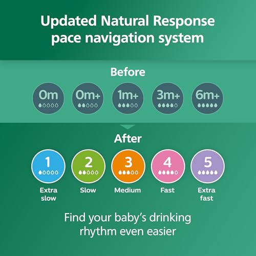 Biberón de Vidrio Natural Philips AVENT Transparente de Respuesta Natural