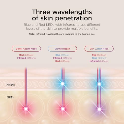 SHARK, Máscara de Luz Led CryoGlow, Tecnología Refrescante para Debajo de los Ojos, Luces Led Roja, Azul e Infrarroja para Skincare Antiedad, USB C, Control Remoto, Color Azul, FW312LAA
