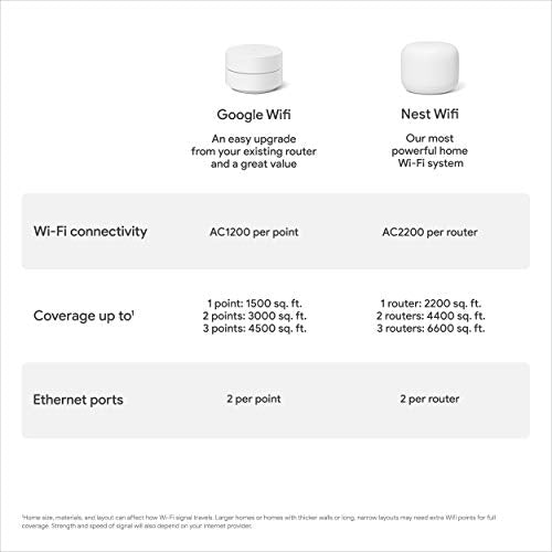 Google WiFi AC1200 - Sistema WiFi de Malla - Enrutador WiFi - Cobertura de 1500 pies Cuadrados - 1 Paquete