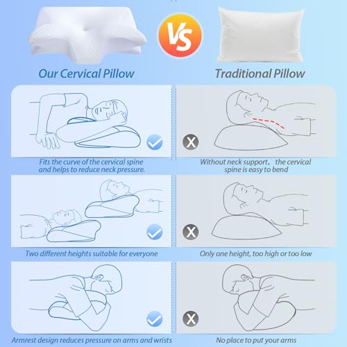HOMCA Almohada cervical ortopédica de espuma viscoelástica 2 en 1, almohada ergonómica para espalda, de lado y boca abajo, 60 x 13/11 x 40 cm