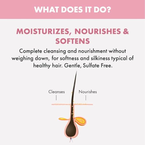 Alfaparf Milano Moisture Nutritive Leave-in Conditioner for Dry Hair - Salon Quality - Sulfate, Paraben, and Paraffin Free - Color Safe - Moisturizing Treatment - Professional Haircare