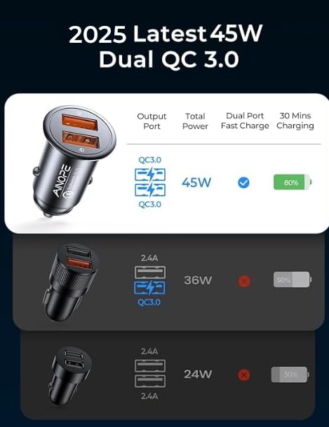 AINOPE Cargador para Auto Rapida Doble Puerto QC3.0, Cargador Todo Metal Cargador para Carro, Compatible con iPhone 16/15/14 Pro MAX, Galaxy S24/23/22 Ultra, Xiaomi, Motorola, Huawei
