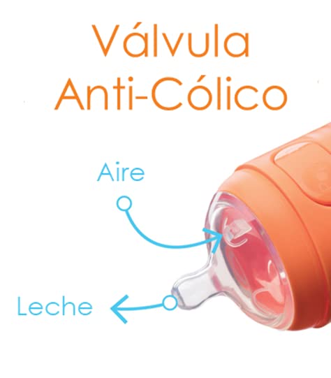 Tetinas Anticólicos Popyum Flujo Medio Etapa 2 para Bebés
